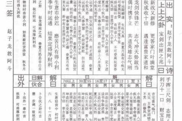 光武帝灵签解签