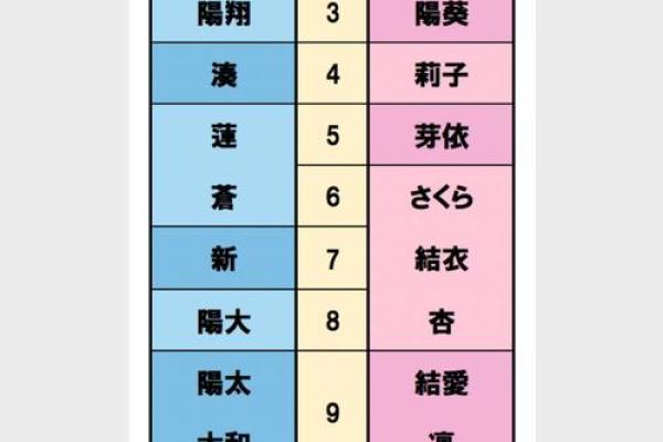 日本姓名配对 日本姓名怎么区分？