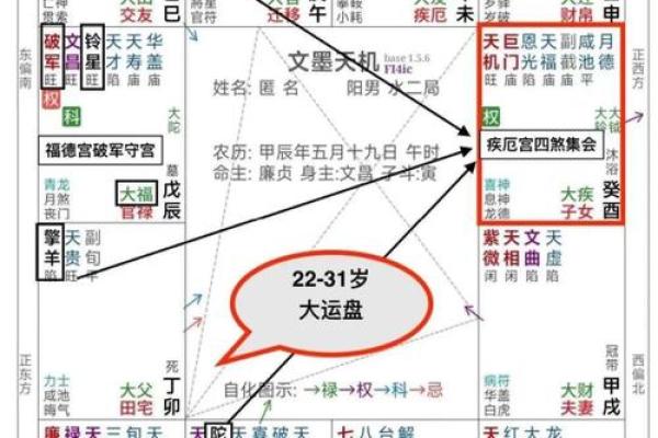 紫薇斗数计算小限