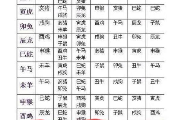 算命婚姻属相配对口诀女