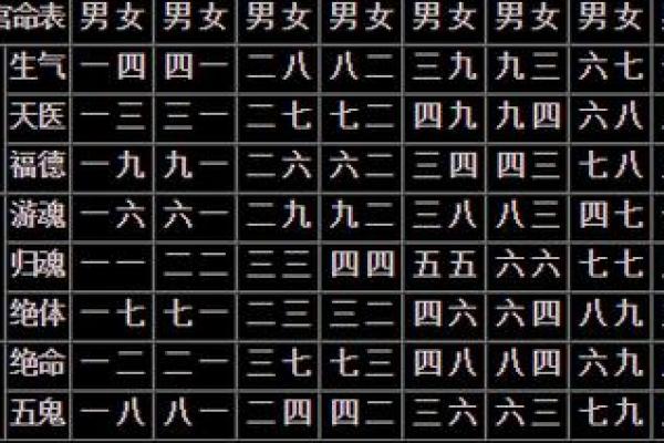 婚姻大事要重视！男女八字配对详解