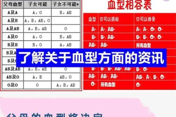 通过血型看职业选择