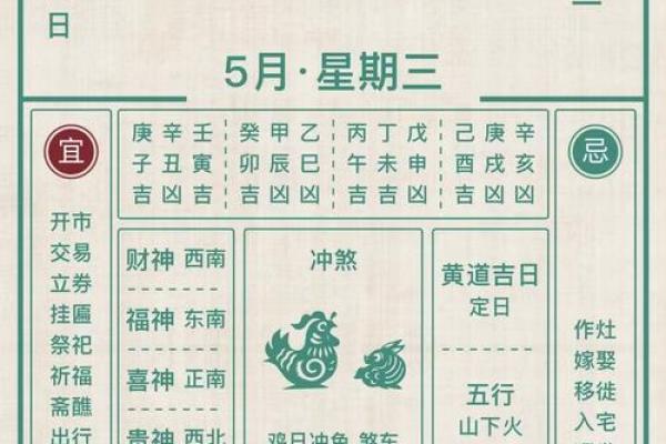 如何通过出行吉日方位的选择 给自己增添运势呢