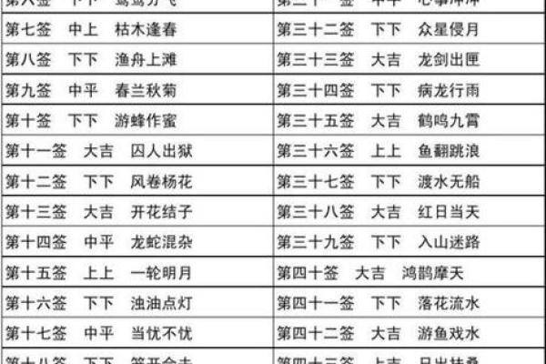 黄大仙灵篇十三签解签