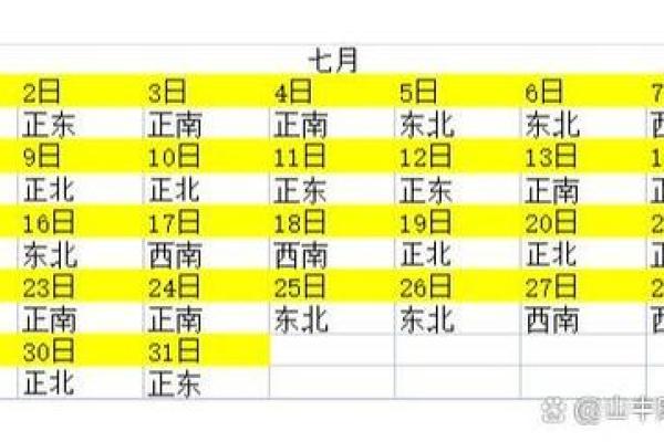 财神方位查询,2024年10月20日什么方向利求财