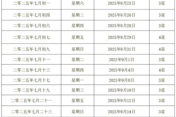 2025年7月黄道吉日结婚 2025年7月7月的结婚黄道吉日