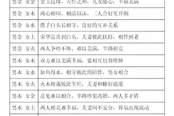 古老的八字婚配