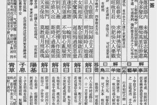 太上灵签解签33