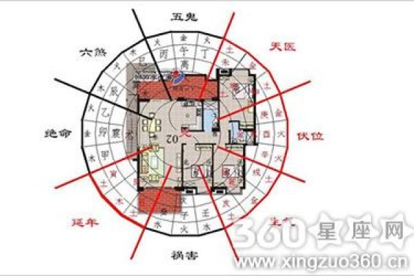 哪个风水大师给看看房子