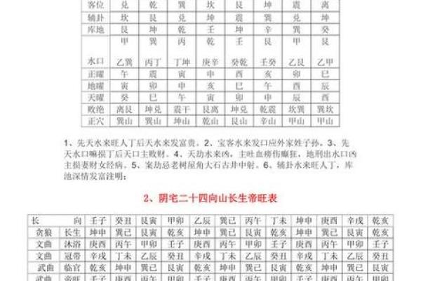 什么是阴宅？阴宅风水入门知识
