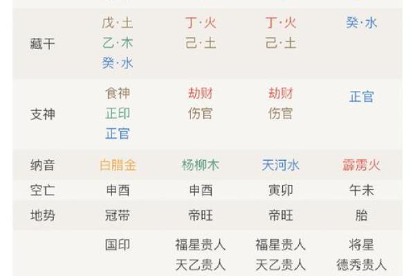 八字算命里几个孩子