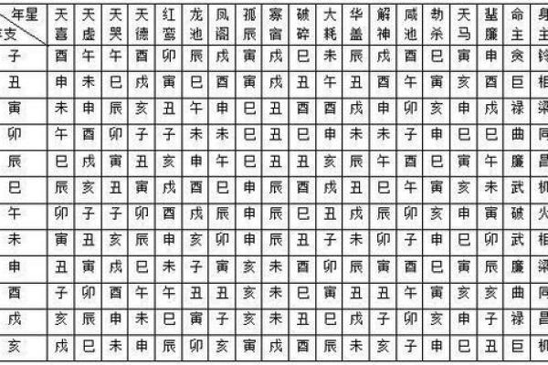 紫薇斗数龙池入命