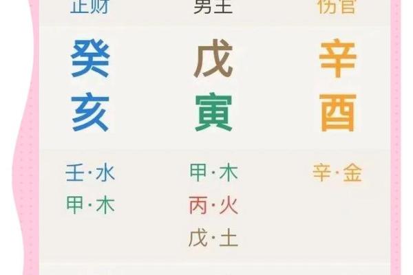 伤官八字