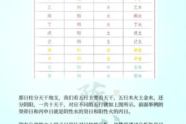 八字中不同日支的命运一样吗
