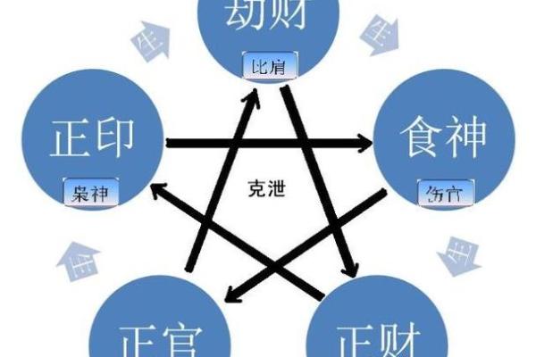 八字命理之云鹤赋