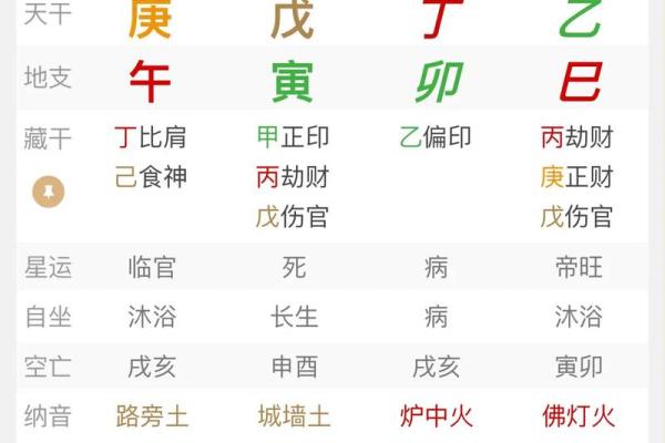 八字中含有正官正印男命