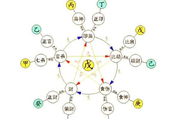 八字中含有正官正印男命