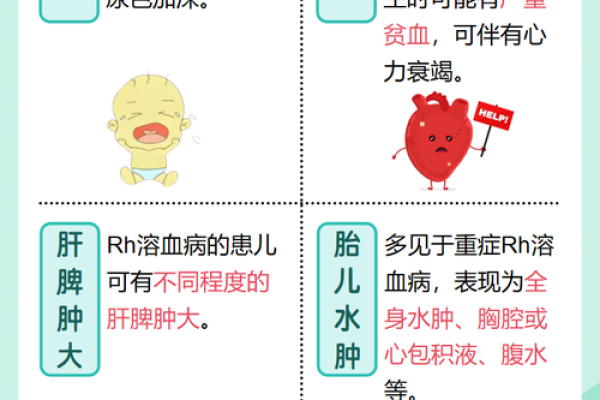 血型不合导致孩子溶血病