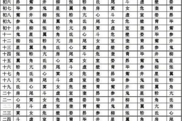 宝宝生辰八字喜用神查询表