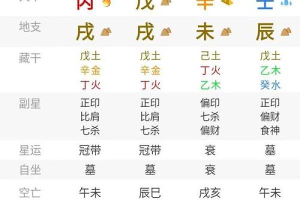 宝宝生辰八字喜用神查询表