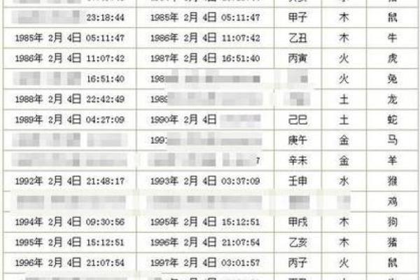 三藏姓名配对姻缘测试打分 三藏姓名配对测姻缘免费