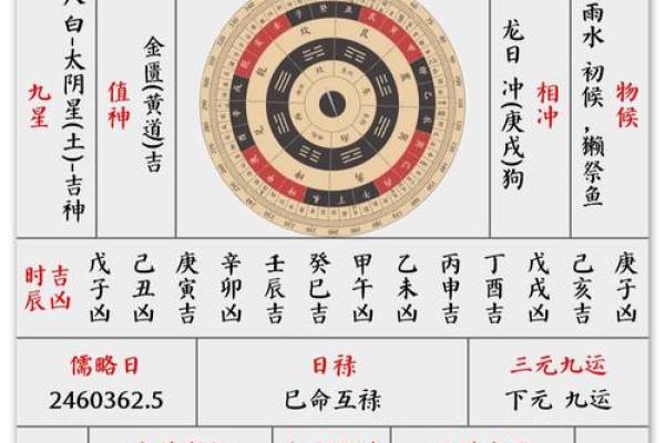 今日黄历详解查询,明天黄历吉日查询