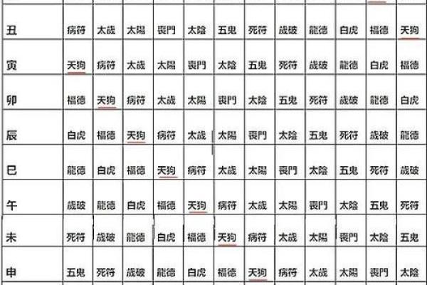 八字天狗：揭秘八字中的天狗神秘力量