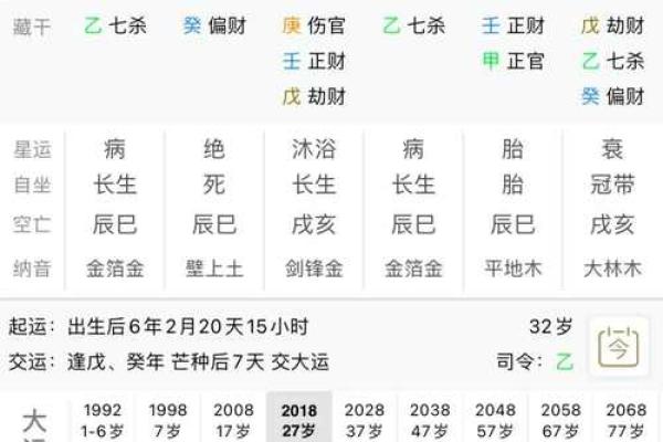 相同八字相同大运不同命运