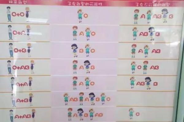 血型测出你新年想要什么礼物