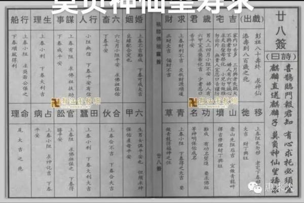 佛祖灵签第22签解签