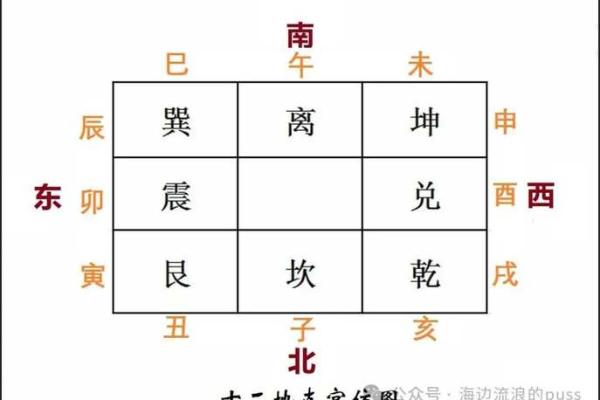 八字童子煞怎么看