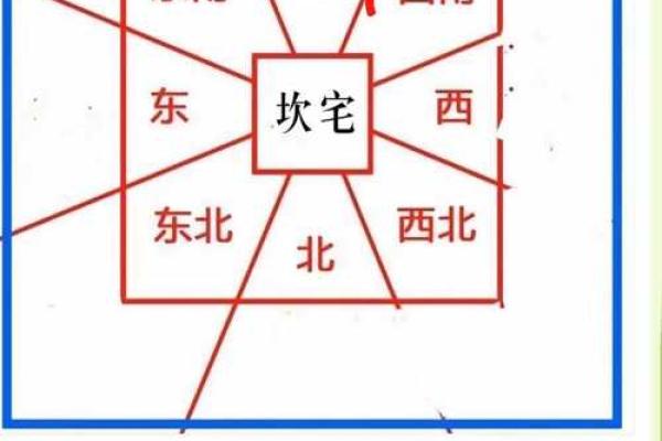 4个吉利的卧室方位