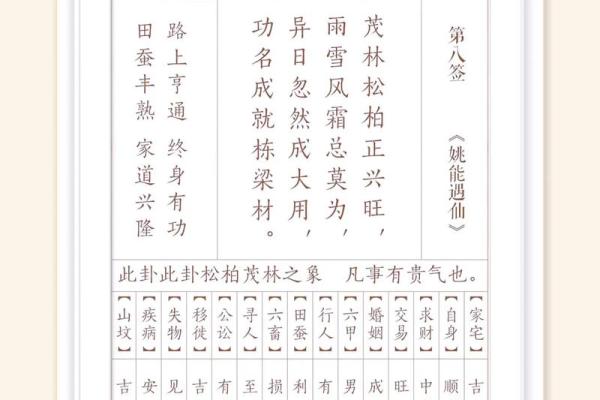 诸葛灵签80签