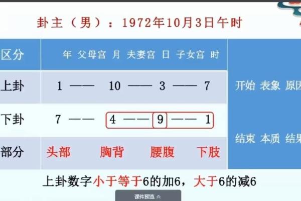 金口诀怎么排盘