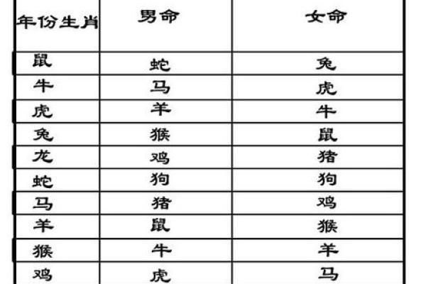 结婚择吉日法 选择双春之年 避开当地民俗忌日