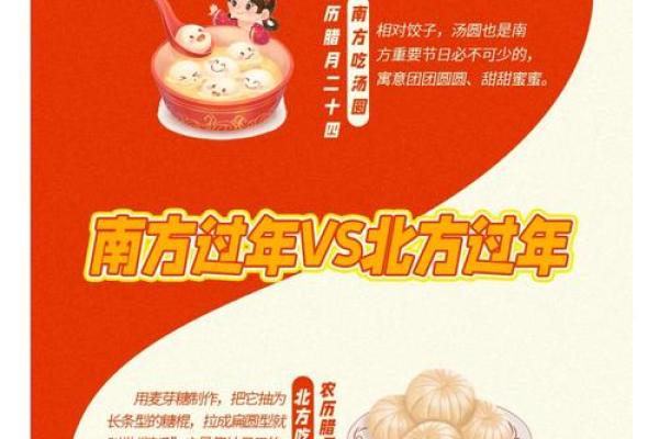 南方北方小年的日期 节日习俗的同与异