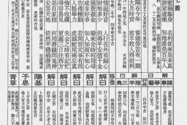 观音灵签45签全解