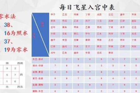 风水财运，用风水秘诀如何旺财