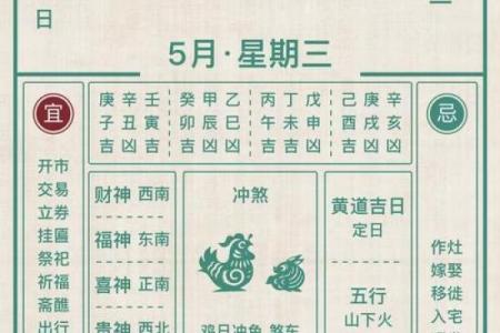 如何通过出行吉日方位的选择 给自己增添运势呢