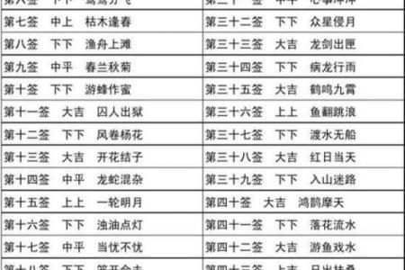 黄大仙灵篇十三签解签