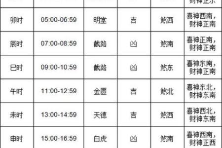 二零二一年正月十三搬家好不好 乔迁吉日黄历查询