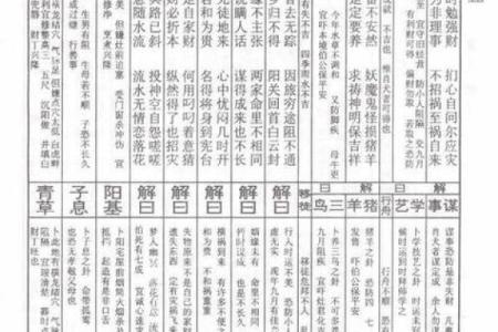 玄天上帝灵签33签