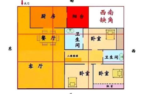 房子西房对巷子风水
