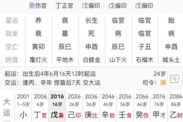 八字命盘格局解读，什么是八字命盘格局