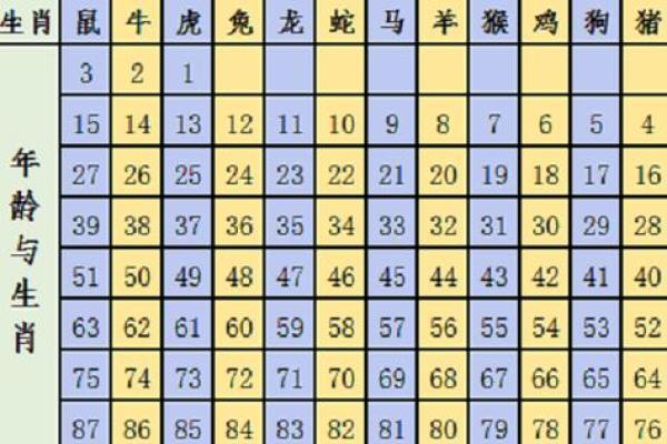 十二生肖今日运势查询算命先生