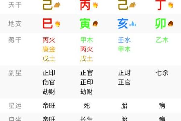 四柱八字看婚姻的种种现象