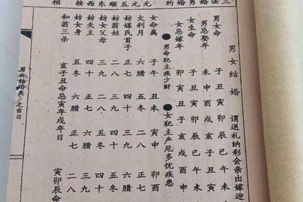 通书看吉日 原来师傅手中的好日子都是这么算出来的