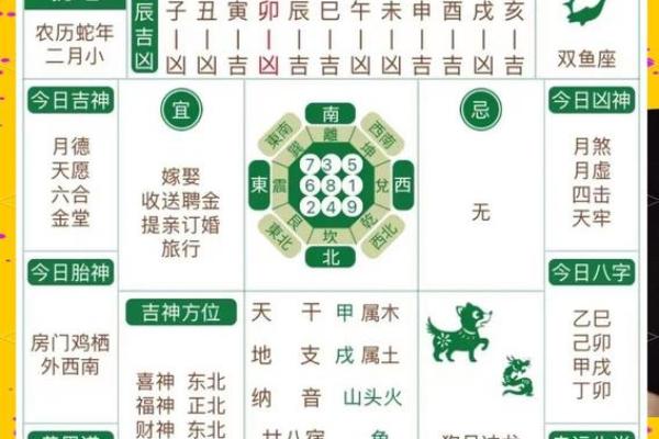 黄历中的时辰吉凶啥意思