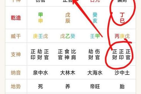 偏财包财的八字女命婚姻