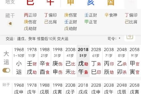 偏财包财的八字女命婚姻